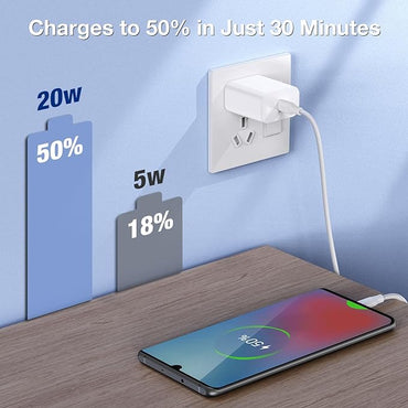1 Hora 20W PD Fast Charger, USB C to C Wall Charger GAR-152N with 06 Months warranty